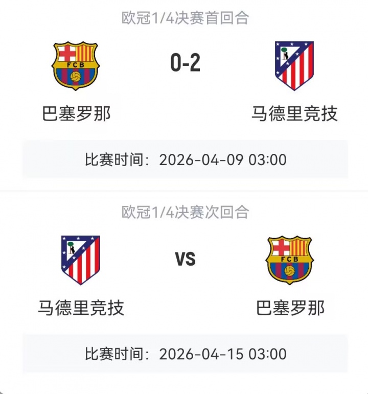 首回合马竞2-0十人巴萨！4月15日次回合双方将移师马竞主场